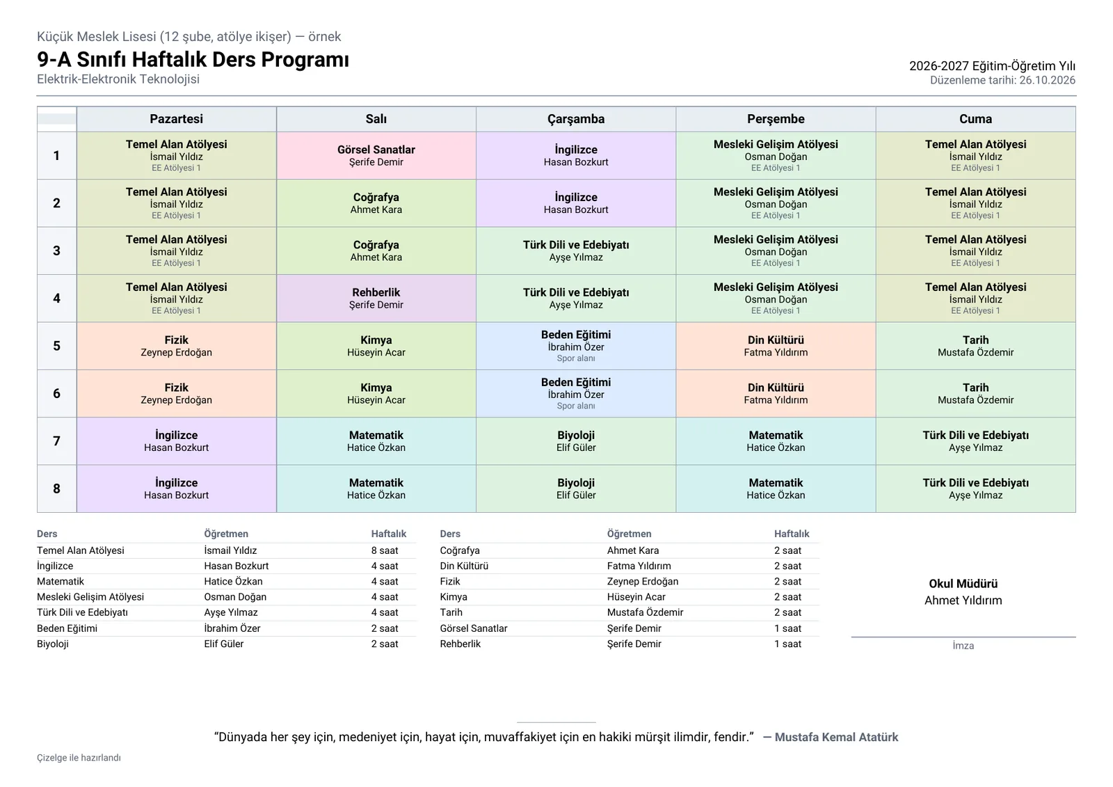 Çizelge'den alınmış bir sınıf ders programı çıktısı: beş günlük renkli ders tablosu, altında dersler, öğretmenler ve haftalık saatler, okul müdürünün imza yeri.